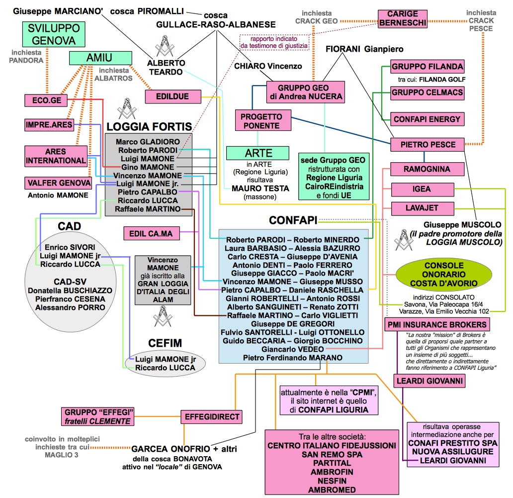 schema confapi intrecci