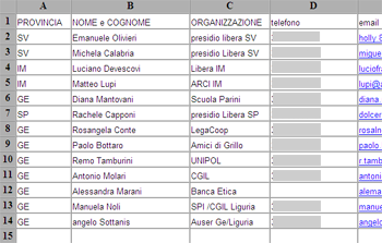 La lista dei soggetti 
