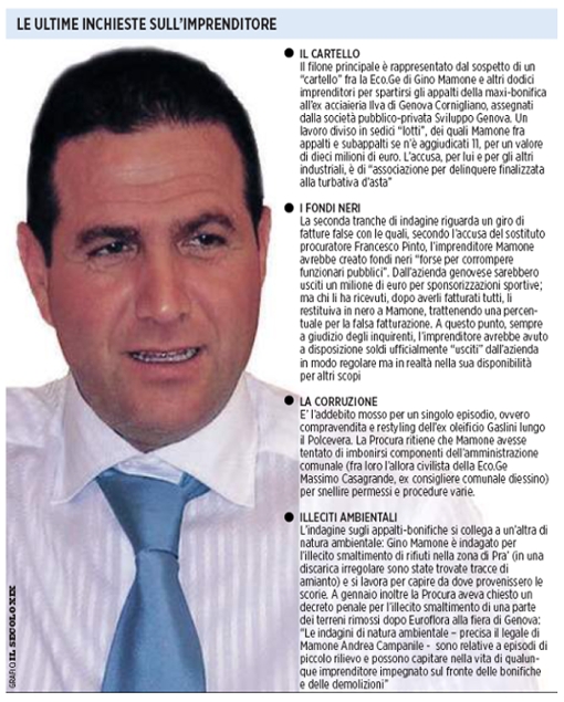 Prospetto de Il Secolo XIX