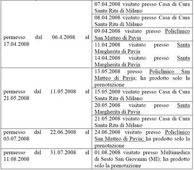 tabella visite Pasquale BARBARO presso Asl di CHIRIACO