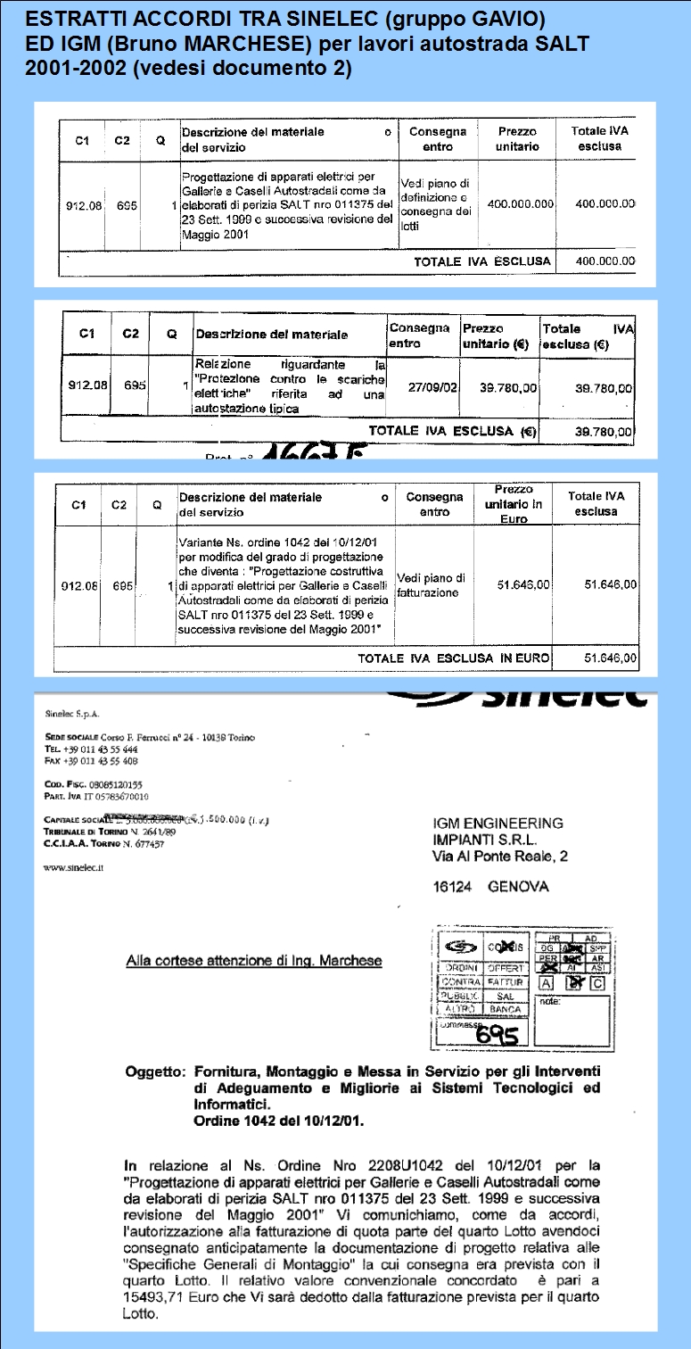 estratti dal documento di prova dei rapporti tra le società di Gavio e Marchese