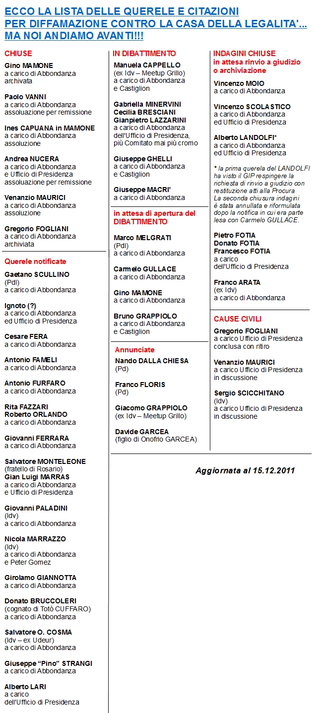 Una tabella di sintesi schematica...