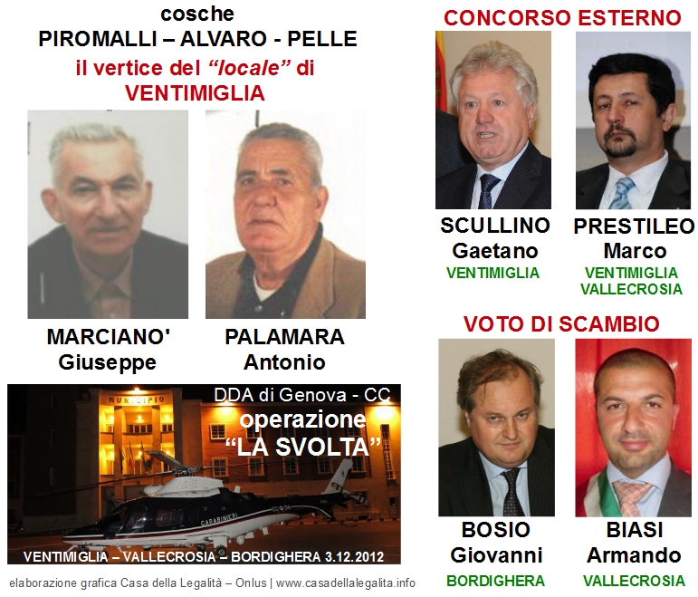 OPERAZIONE-LA-SVOLTA-DDA-GENOVA CC