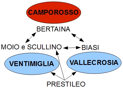 Mappa dei consensi trasversali tra Comuni e Mappa dei consensi trasversali tra Comuni e