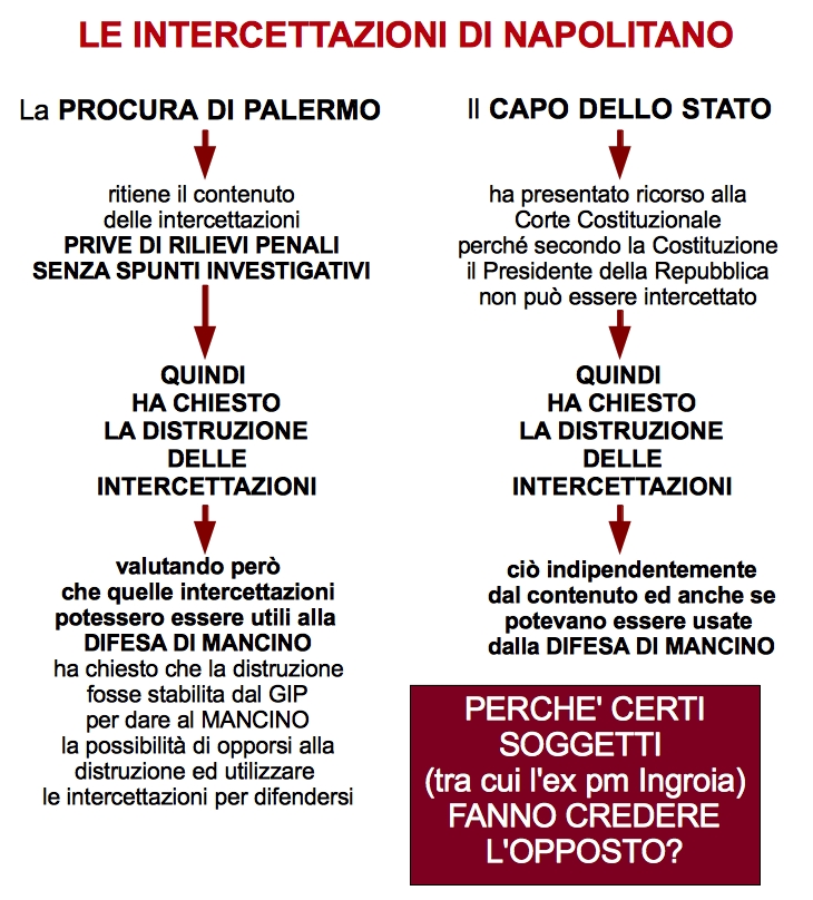 Sulle Intercettazioni di Napolitano c'e' troppa confusione...