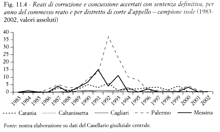 cor_con_isole_1983-2002.png