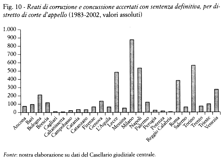 corr_conc_1983_2002.png