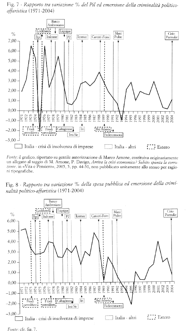 rapp_pil_emers_corr_1971_20.png